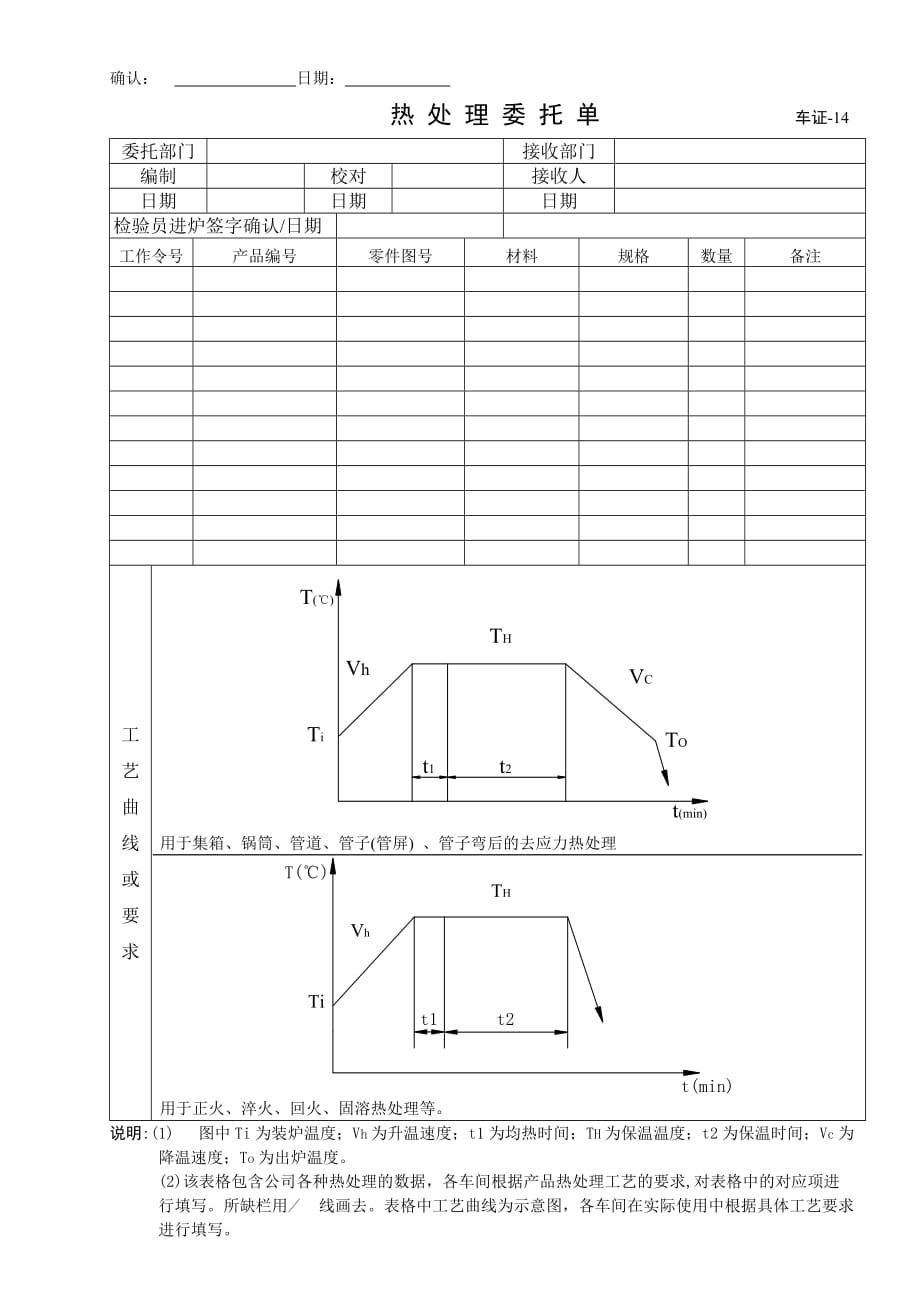 成套家具与热处理记录纸