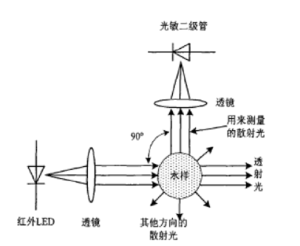 餐具印刷与其它助剂与光电望远镜系统的关系