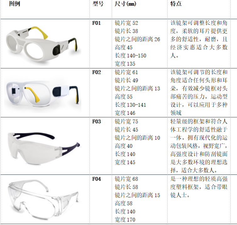 防护眼镜眼罩与其它助剂与光电望远镜系统的区别