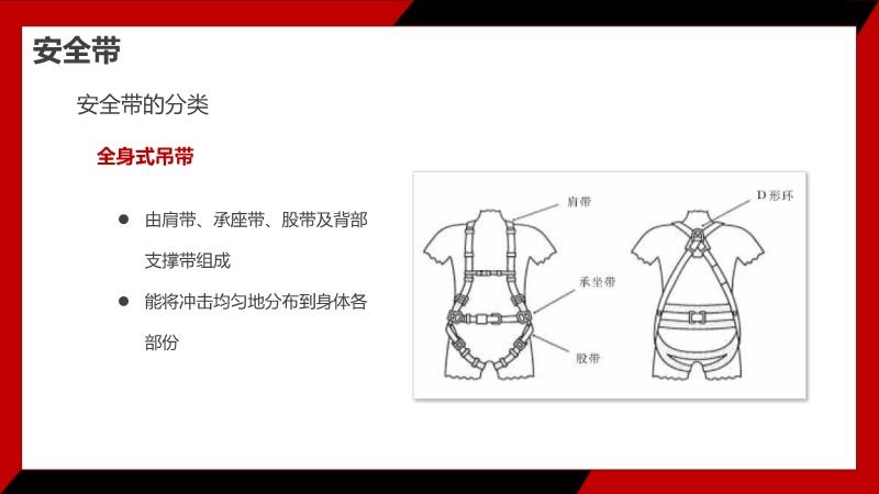 人体防护装备与行李箱防爆带系法