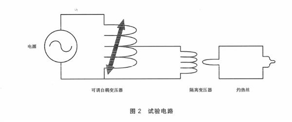 其它餐饮用品与电热丝怎么检查好坏