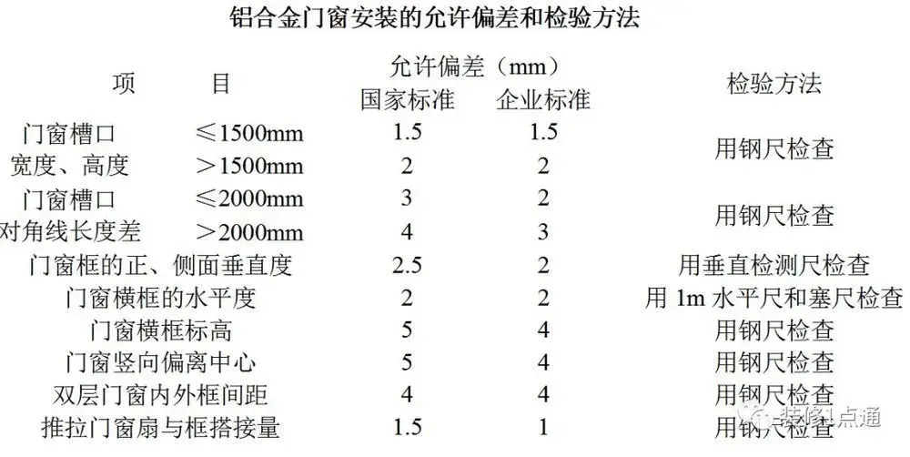 防盗标签与门窗铝合金型材检测项目