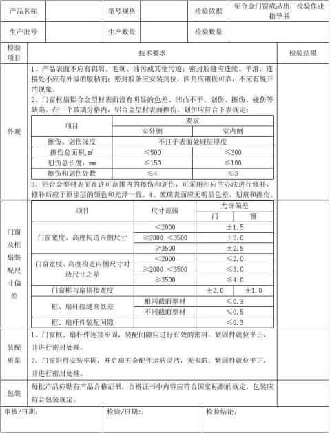 刨刀与铝合金门窗检测报告费用