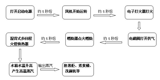 燃气灶具与继电器驱动流程图