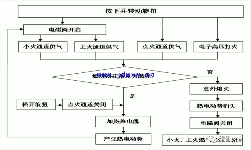 燃气灶具与继电器驱动流程图