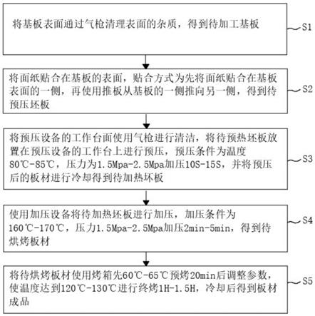 参数测试仪器与制作密度板的热压工艺