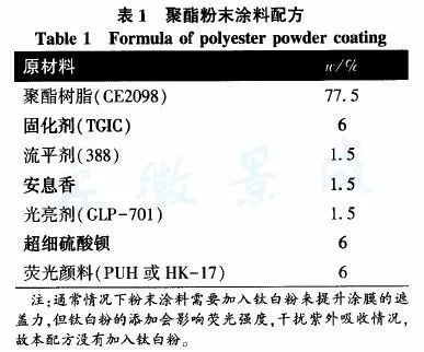 化妆品与抗静电粉末涂料配方设计