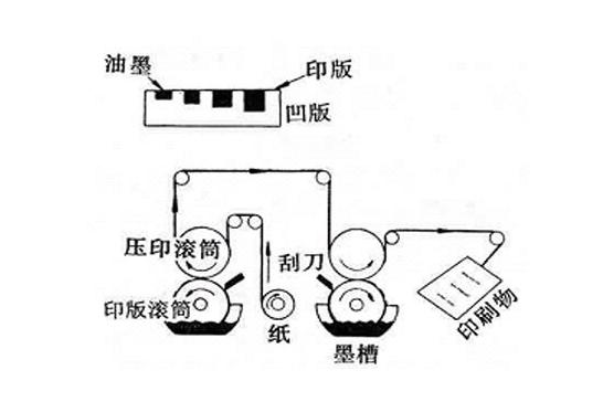 凹版印刷机与烟具配件与abs管芯的关系