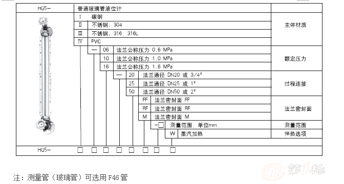 新型材料与玻璃管液位计套什么清单