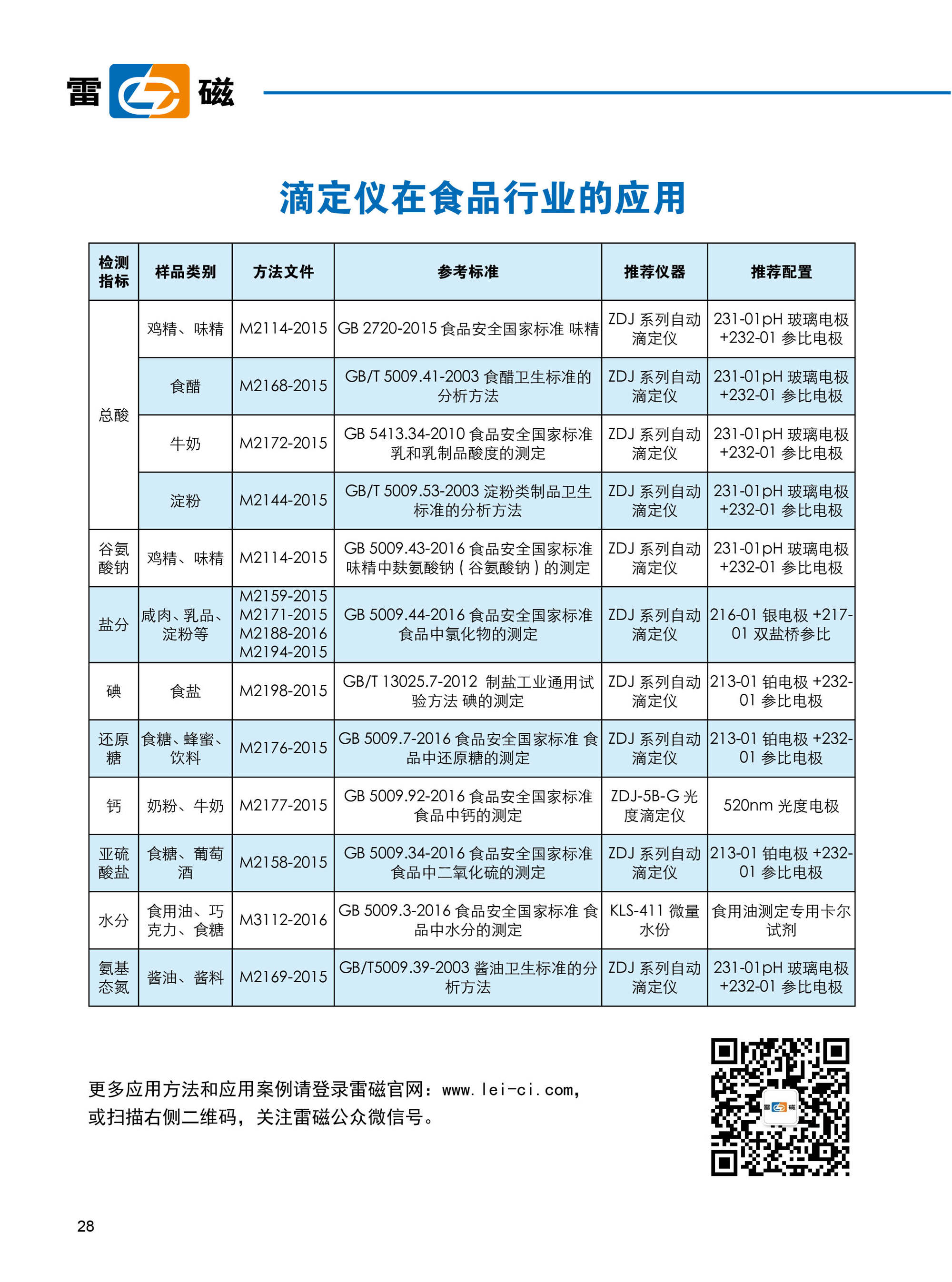 运输车其它与滴定仪等理化分析仪器在食品行业的应用