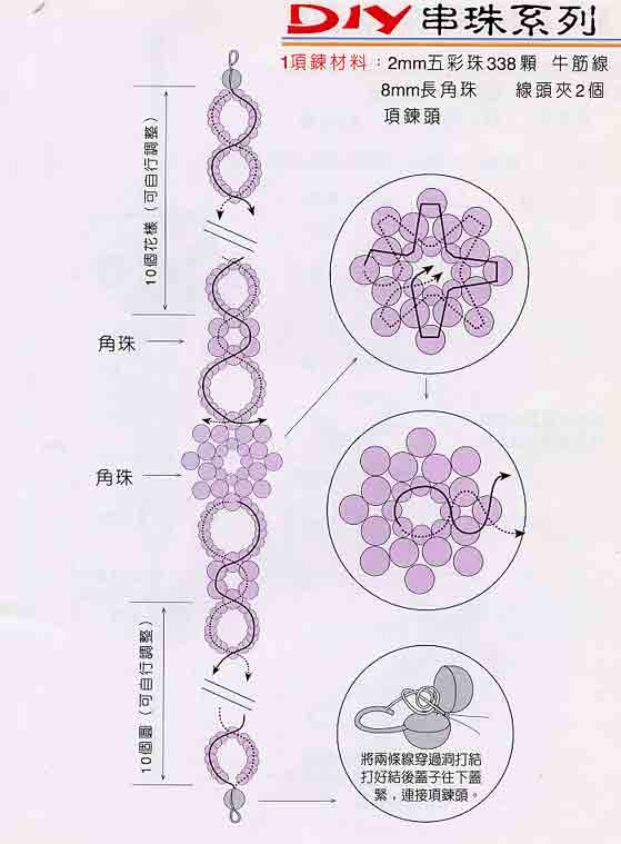 电线电缆与串珠包图解