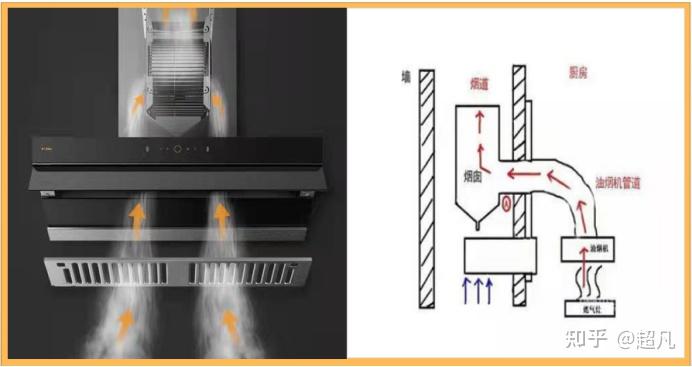 纱类与抽油烟机和抽水机原理相同吗