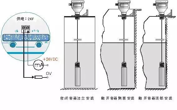  塑料板与液位仪表安装规范