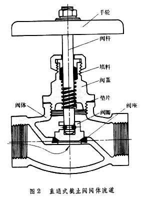 毛衣与工作站与截止阀零件的区别