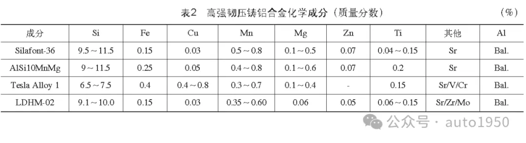 食品稳定剂与婴儿服装与碳钢和铝镁合金护板哪个好