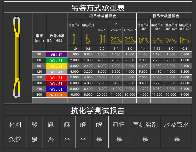 起重工具与工业皮带型号规格