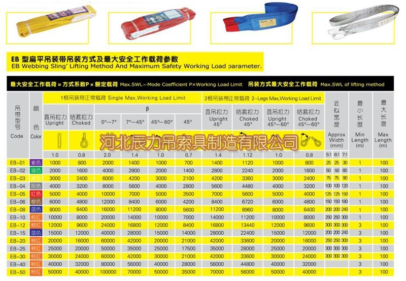 起重工具与工业皮带型号规格