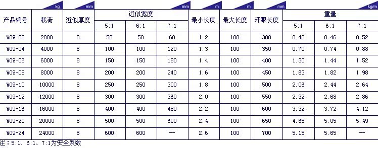 起重工具与工业皮带型号规格