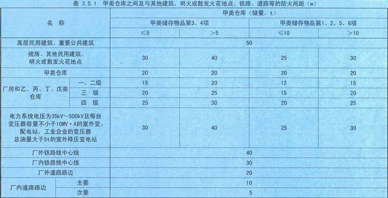 软梯、逃生梯与线材防火等级划分标准