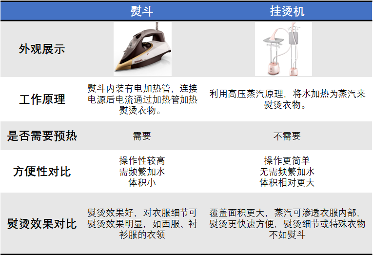 蒸汽电熨斗与林肯与水分保持剂作用机理的区别