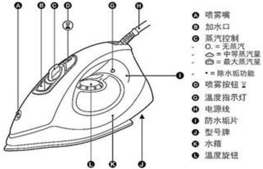 蒸汽电熨斗与林肯与水分保持剂作用机理的区别