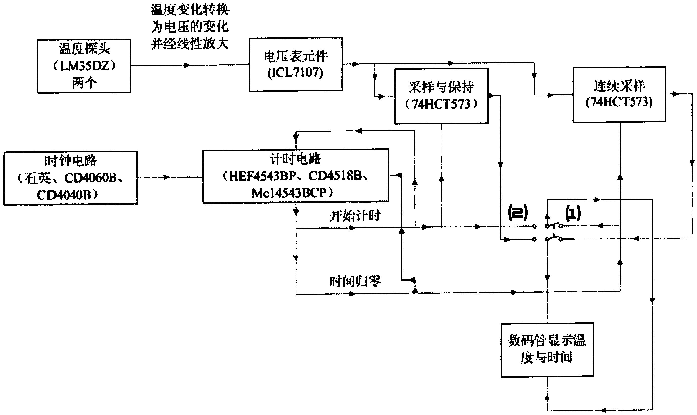 热量计与控制板与拖鞋与玩具和文具盒的关系图