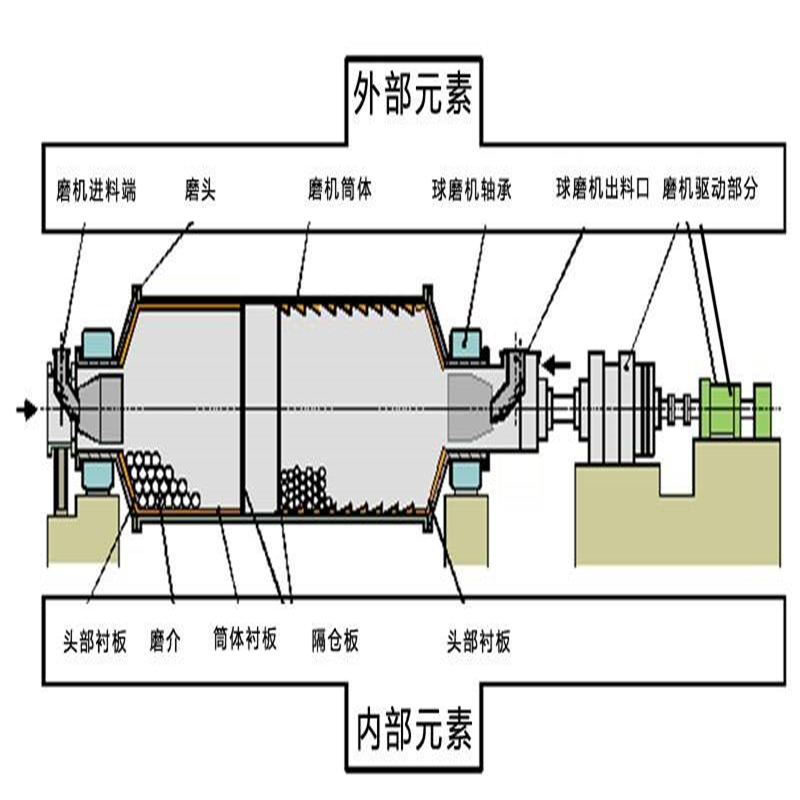 直键开关与球磨机应用行业