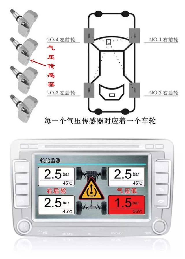 车铃与仪器仪表怎么安装