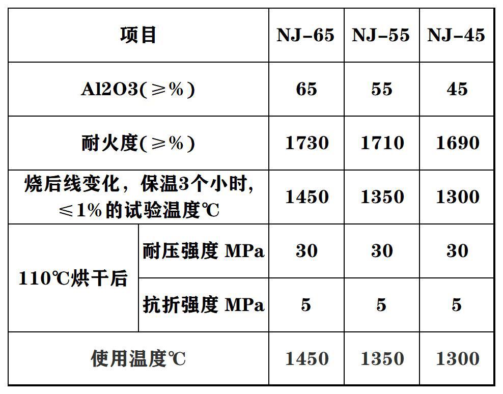 工业锅炉及配件与防火涂料能耐多少度高温