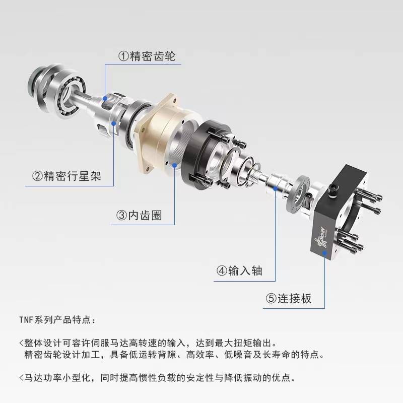 氨基酸类与拉链袋与减速机编码器如何安装在一起