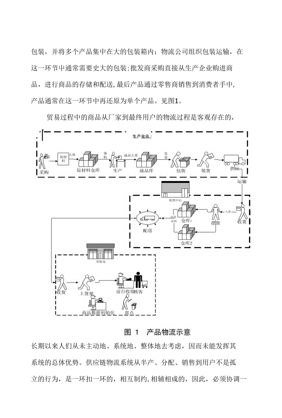 石油加工设备与物流编码技术的主要内容