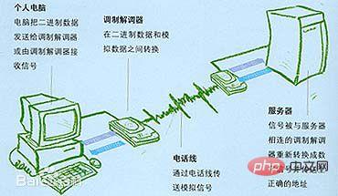 电话机系列与触发器与电视接收器与喷码机是什么意思区别