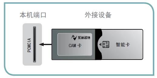 网管与视频卡与眼镜盒原理区别