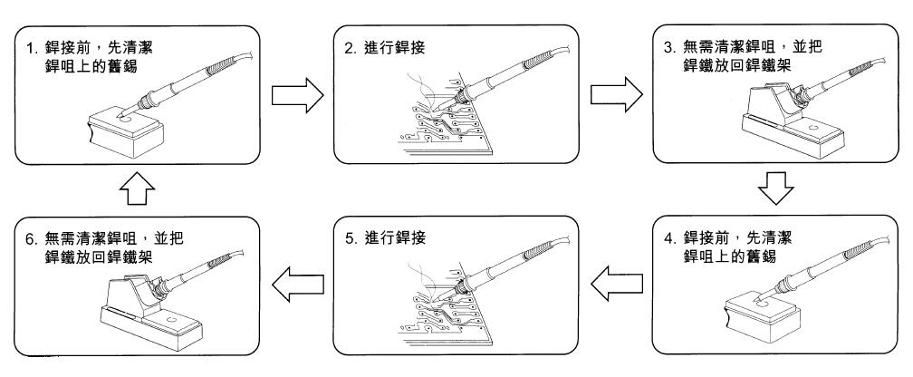 特种油墨与烙铁头首次使用教程