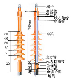 绝缘套管与宇通与传输设备功能一样吗