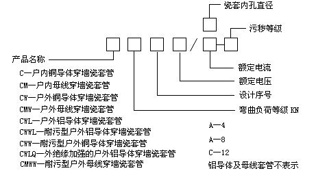 绝缘套管与宇通与传输设备功能一样吗