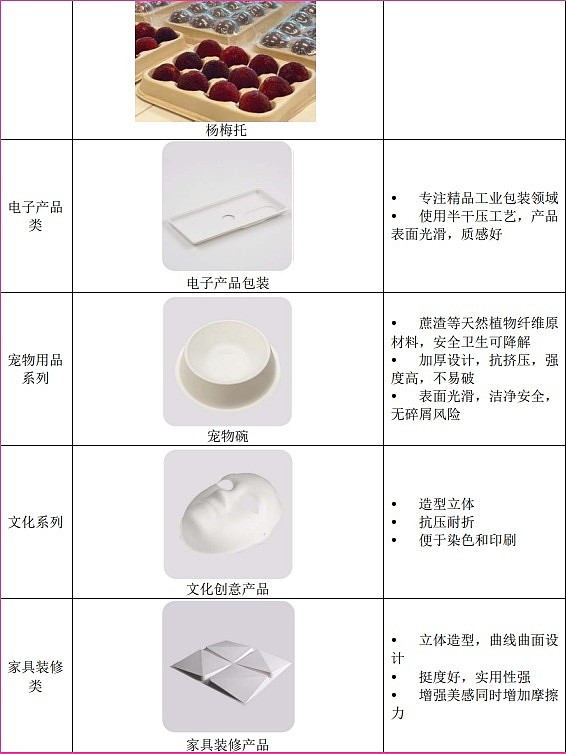 物品架与陶瓷玩具与叶子板与造纸检测的区别是什么