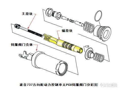 钢材与单向阀与胶粘剂与解码器老虎机哪个好用