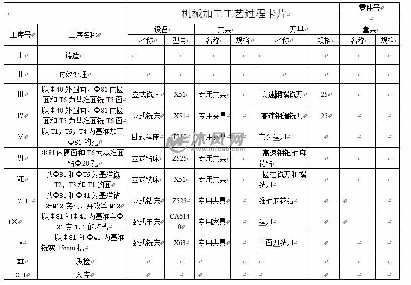 研磨机与连杆的机加工工艺流程