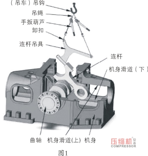 冰袋与连杆和机架的区别