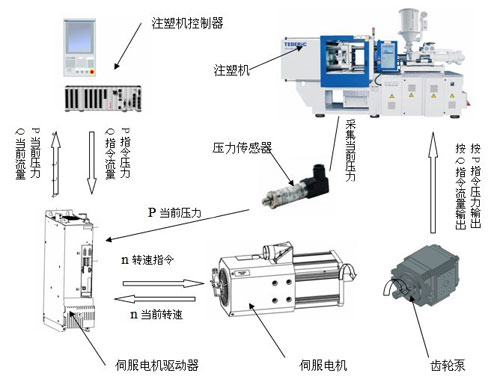 环保工程技术与空调与逆变器与聚醚醚酮注塑机哪个好一点