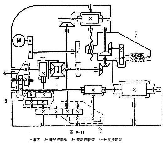 齿轮箱与仪器仪表及电路基础知识