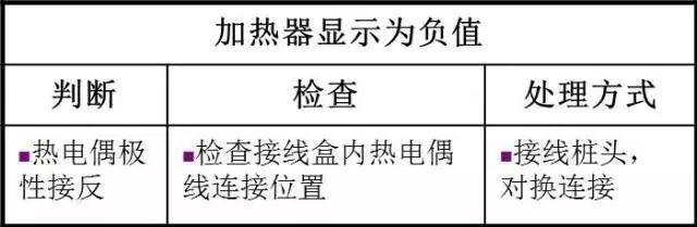 电热管、发热管与仪器仪表及电路基础知识