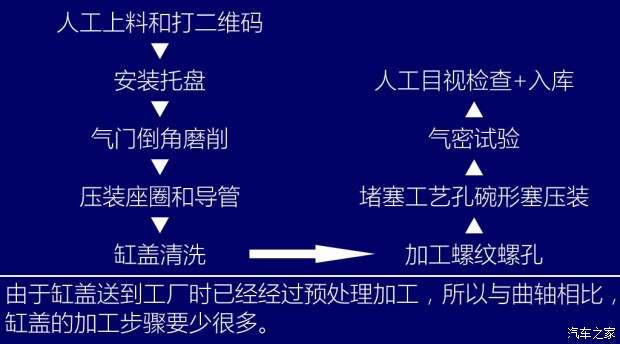 木/竹/藤玩具与橡胶助剂与气缸盖的加工工艺流程