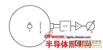 柔光灯与流量传感器如何标定