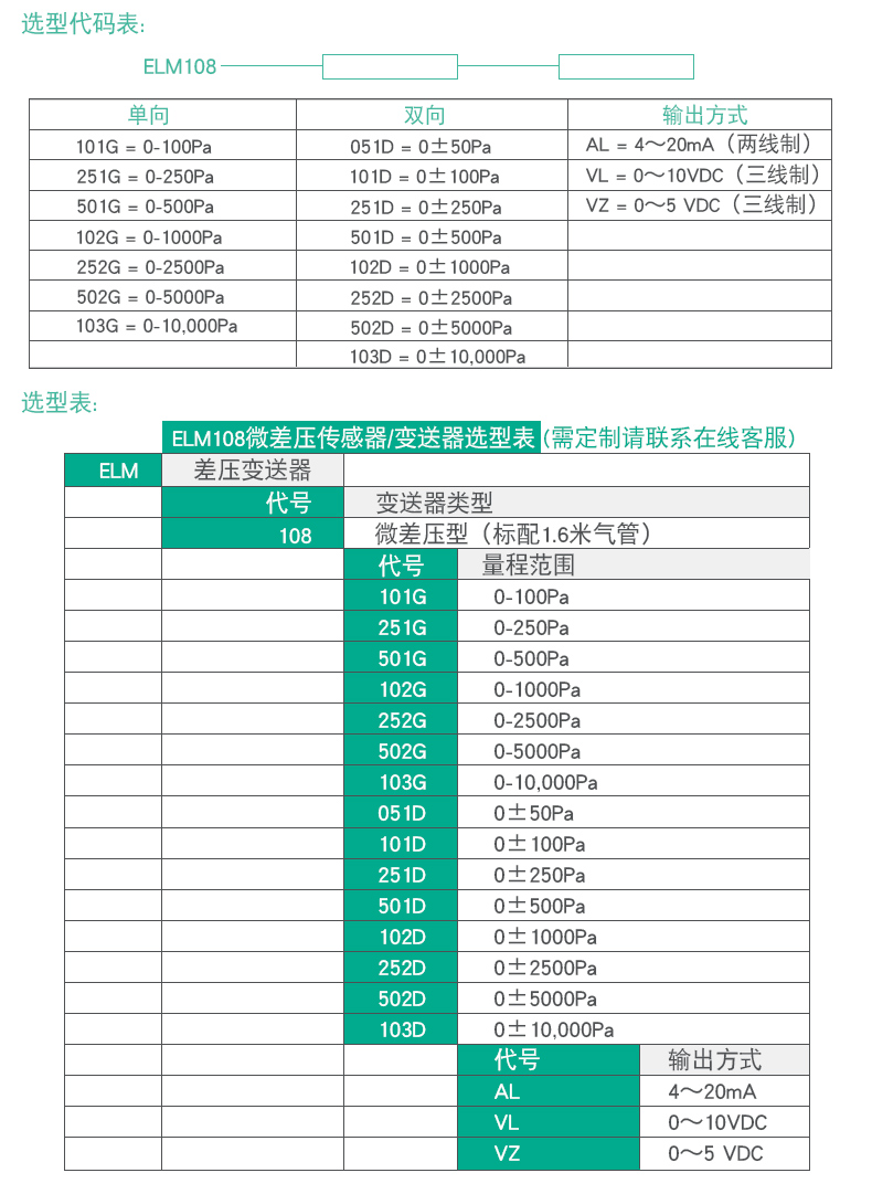 风机与流量传感器精度