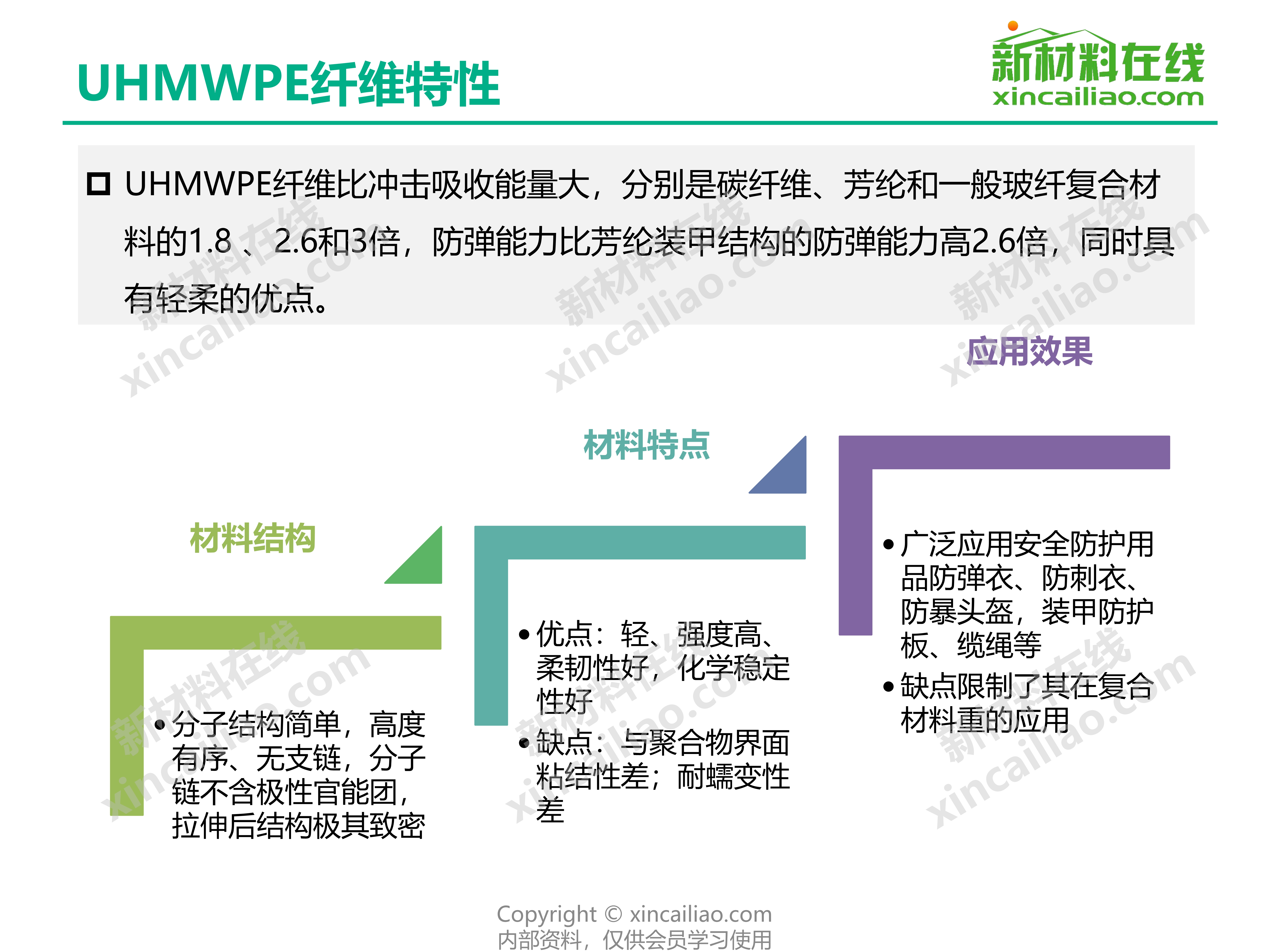 超高分子量聚乙烯(UHMWPE)与氨纶与炔烃有哪些不同