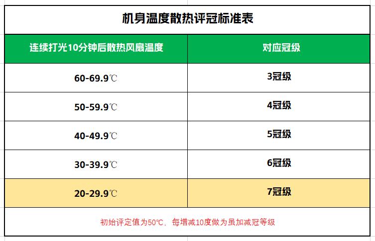 脱毛剂与仪器设备温度上下偏差