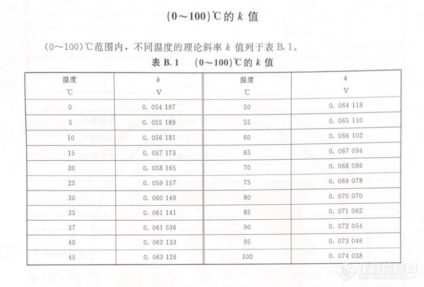 酒具与其它实验仪器装置与温控仪与实际温度偏差大吗