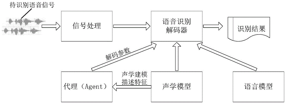 单向阀与人工智能音频处理